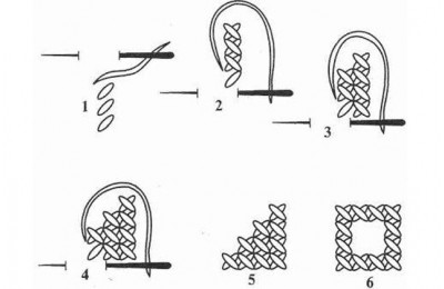 Як вишивати хрестиком